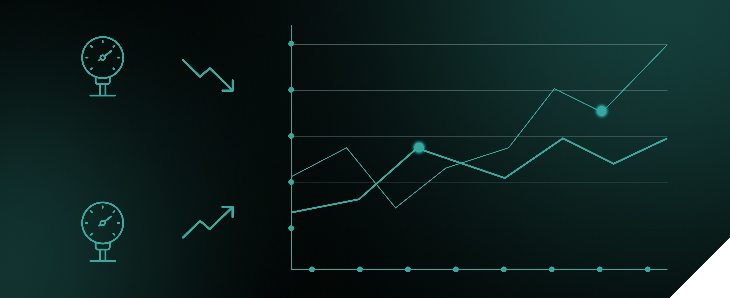 Slack Flow Detection